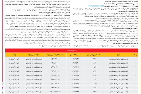 ۳۷۰۸ مزایده – شرکت سهامی برق منطقه‌ای خوزستان – فروش ۱۳ دستگاه منازل سازمانی