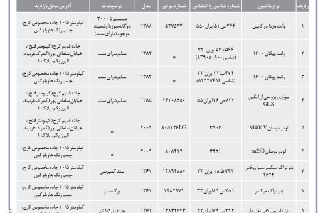 ۳۷۱۳ مزایده – شرکت جهاد نصر تهران – فروش ماشین‌آلات سنگین، نیمه سنگین و سبک مازاد