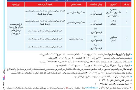 ۳۷۲۱ مزایده – بانک ملی ایران – فروش املاک و اموال تملیکی و مازاد