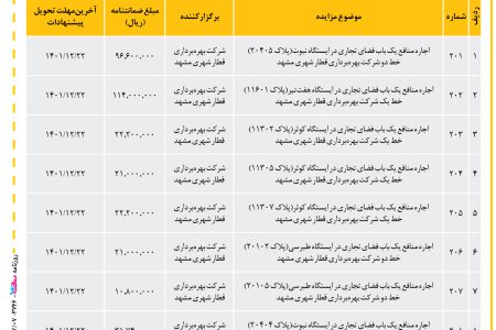 ۳۷۴۶ مزایده – شرکت بهره‌برداری قطارشهری مشهد – اجاره منافع فضای تجاری