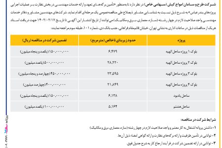 ۳۷۷۹ مناقصه – شرکت طرح و سامان امواج کیش – تأمین برگه­های تعهد و ارائه خدمات مهندسی