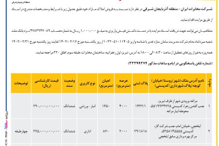 ۳۷۸۶ مزایده – شرکت مخابرات ایران منطقه آذربایجان شرقی – فروش املاک مازاد 