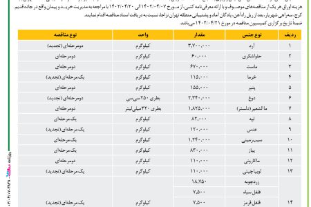 ۳۸۲۸ مناقصه – فرماندهی پشتیبانی منطقه تهران نزاجا – خرید اقلام مشروح