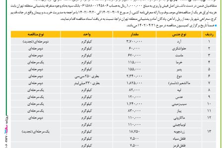 ۳۸۲۷ مناقصه – فرماندهی پشتیبانی منطقه تهران نزاجا – خرید اقلام مورد نیاز