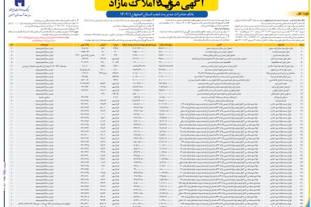 ۳۸۵۵ مزایده – بانک صادرات  مدیریت شعب استان اصفهان – فروش املاک مازاد