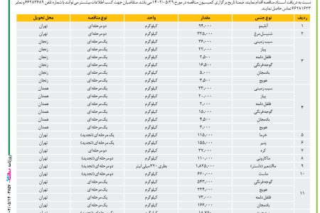 ۳۸۵۷ مناقصه – فرماندهی پشتیبانی منطقه تهران نزاجا – خرید اقلام