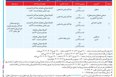 ۳۸۶۴ مزایده – بانک ملی ایران – فروش اموال مازاد