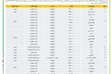 ۳۸۵۸ مناقصه – فرماندهی پشتیبانی منطقه تهران نزاجا – خرید اقلام مورد نیاز