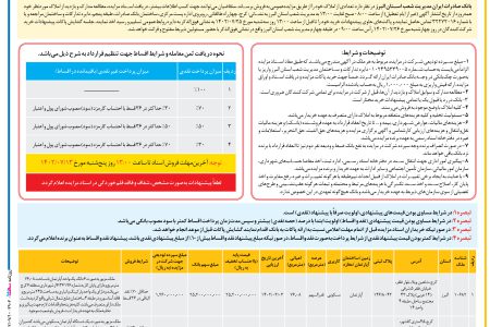 ۳۹۰۲ مزایده – بانک صادرات ایران – فروش املاک مازاد