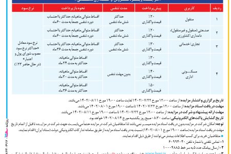 ۳۹۱۲ مزایده – بانک ملی ایران – فروش املاک و اموال تملیکی و مازاد