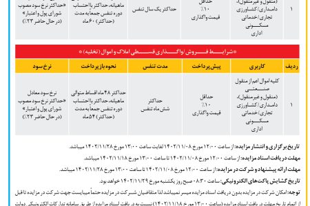 ۴۰۰۰ مزایده – بانک ملی ایران – املاک و اموال تملیکی و مازاد