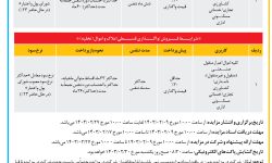 ۴۰۵۸ مزایده – بانک ملی ایران – املاک و اموال تملیکی و مازاد