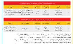 ۴۰۷۸ مزایده – بانک ملی ایران – املاک و اموال تملیکی و مازاد بانک ملی ایران
