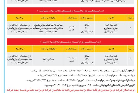 ۴۰۷۸ مزایده – بانک ملی ایران – املاک و اموال تملیکی و مازاد بانک ملی ایران