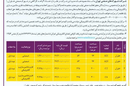 ۴۱۰۷ مزایده – شركت شهرک‌های صنعتي تهران – واگذاري واحدهاي كارگاهي در شهرك صنعتي خاوران