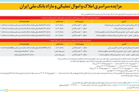۴۱۲۵ مزایده – بانک ملی ایران – فروش اموال مازاد خود