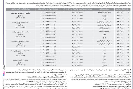 ۴۱۵۰ مناقصه – شركت توزيع نيروي برق شمال استان كرمان – خرید کالا و تجهیزات ، انتقال نیرو و برقرسانی