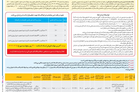 ۴۱۴۸ مزایده – بانک صادرات شعبه البرز – فروش ملک