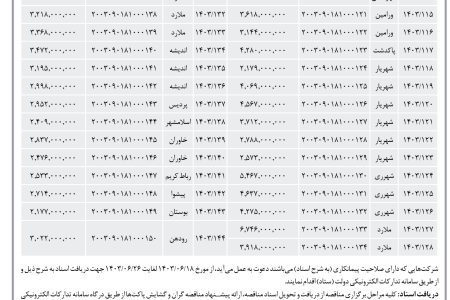 ۴۱۵۷ مناقصه – شركت توزيع نيروي برق استان تهران – توسعه و احداث و بهینه‌سازی شبکه‌های توزيع