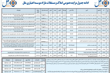 ۴۱۶۷ مزایده – موسسه مالی اعتباری ملل – فروش املاک