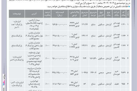 ۴۲۲۰ مزایده – گروه صنعت سلولزی تأمین گستر نوین – فروش املاک مازاد