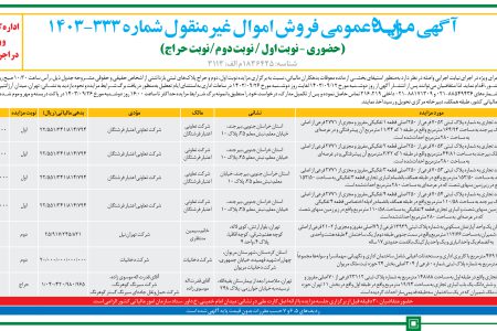 ۴۲۲۷ مزایده – سازمان امور مالیاتی کشور – فروش اموال