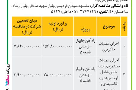 ۴۲۳۹ مناقصه – موسسه سازندگی نصر – انجام عملیات اجرایی