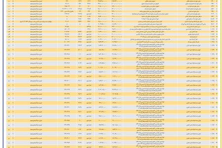 ۴۲۶۸ مزایده – بانک صادرات  مدیریت شعب استان اصفهان – فروش املاک
