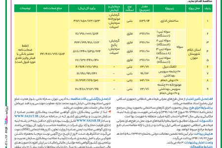 ۴۲۵۴ مناقصه – معاونت مهندسی و پدافند غیرعامل فراجا – احداث ساختمان