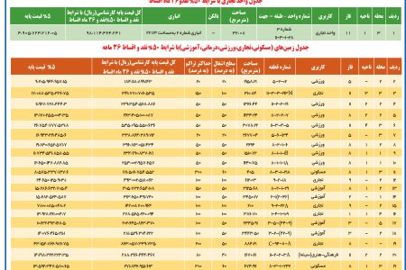 ۴۲۸۰ مزایده – شرکت عمران شهر جدیدپردیس – فروش املاک