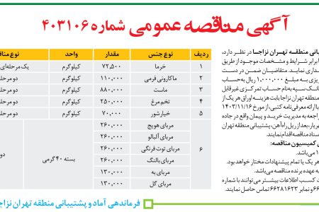 ۴۲۸۰ مناقصه – فرماندهی پشتیبانی منطقه تهران نزاجا – اقلام موردنیاز