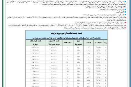 ۴۲۹۲ مزایده – شرکت سرمایه گذاری کشت و دام و صنایع لبنی تأمین – فروش فاز اول اراضی هلدینگ تادیکو