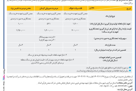 ۴۲۸۸ مزایده – شرکت معدن‏ فرآور امداد – معدن کاری و تعهد به خرید سنگ