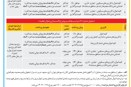 ۴۳۱۲ مزایده – بانک ملی ایران – فروش املاک