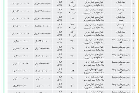 ۴۳۸۴ مزایده – فرماندهی پشتیبانی قرارگاه نداجا – فروش املاک و مستغلات