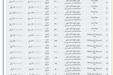 ۴۳۹۷ مزایده – فرماندهی پشتیبانی قرارگاه ستاد نداجا – فروش املاک