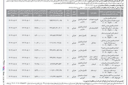 ۴۳۸۵ مناقصه – اداره کل نوسازی توسعه و تجهیز مدارس خراسان رضوی – احداث و تکمیل مدارس فیروزه،