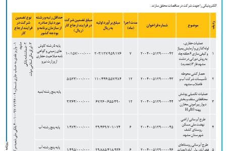 ۴۳۹۳ مناقصه – شرکت آب و فاضلاب مشهد – عملیات حفاری ، لوله گذاری و آزمایش پمپاژ