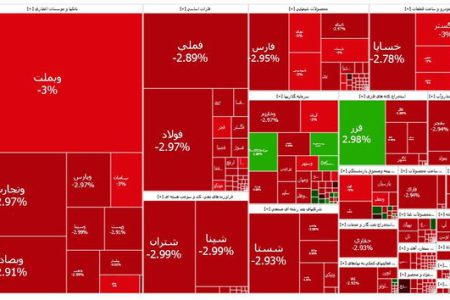 بورس خیال آتش‌بس ندارد!