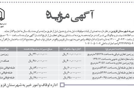 ۴۴۱۰ مزایده – اداره اوقاف و امور خیریه شهرستان قزوین – اجاره رقبات موقوفات