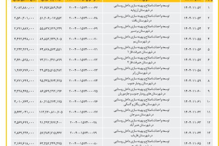 ۴۴۴۳ مناقصه – شركت توزيع نيروي برق جنوب استان كرمان – احداث،اصلاح و بهینه سازی داخل روستایی