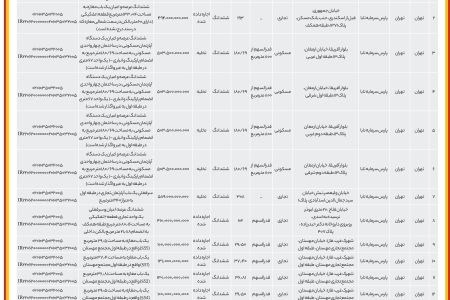 ۴۴۳۳ مزایده – شرکت‌های گروه تابا – فروش املاک