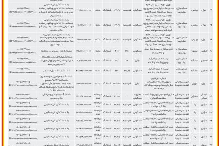 ۴۴۳۳ مزایده – شرکت های پارس سرمایه تابا – فروش املاک