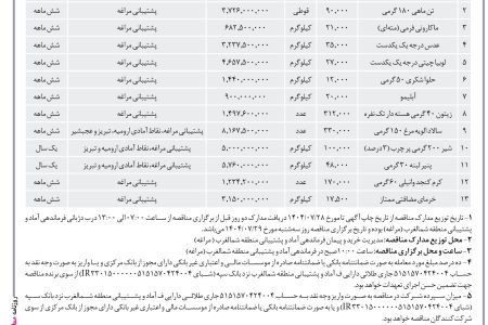 ۴۴۶۵ مناقصه – مدیریت خرید و پیمان آماد و پش منطقه شمالغرب نزاجا (مراغه) – خرید اقلام
