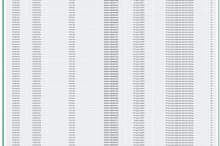 ۴۴۸۱ مزایده – سازمان امور مالیاتی کشور – فروش اموال منقول