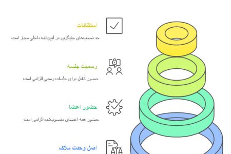 آیا جلسات کمیته فنی‌بازرگانی با غیبت برخی از اعضای اصلی، رسمیت قانونی دارد؟
